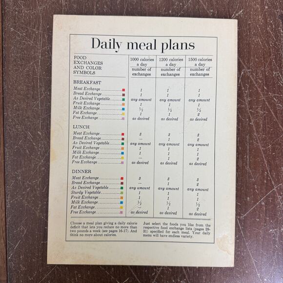 BHG Eat and Stay Slim 1978 Recipe Cook Book Calorie Counting Meal Planning Tips - Picture 2 of 14